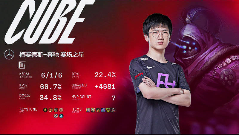 九游体育优惠TheShy爆冷击败快船，关键助攻引爆全场！的简单介绍