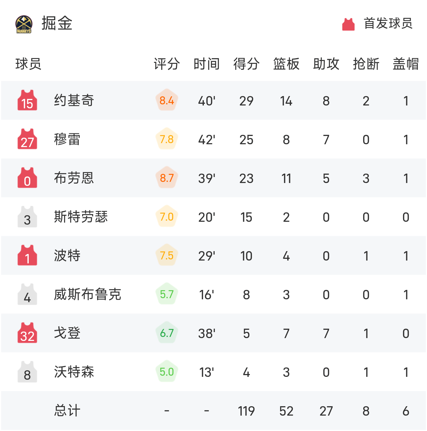 九游官网包含NBA季后赛转会期走向成谜，迈阿密热火单刀错失，赛场秩序良好，球探报告显示潜力的词条