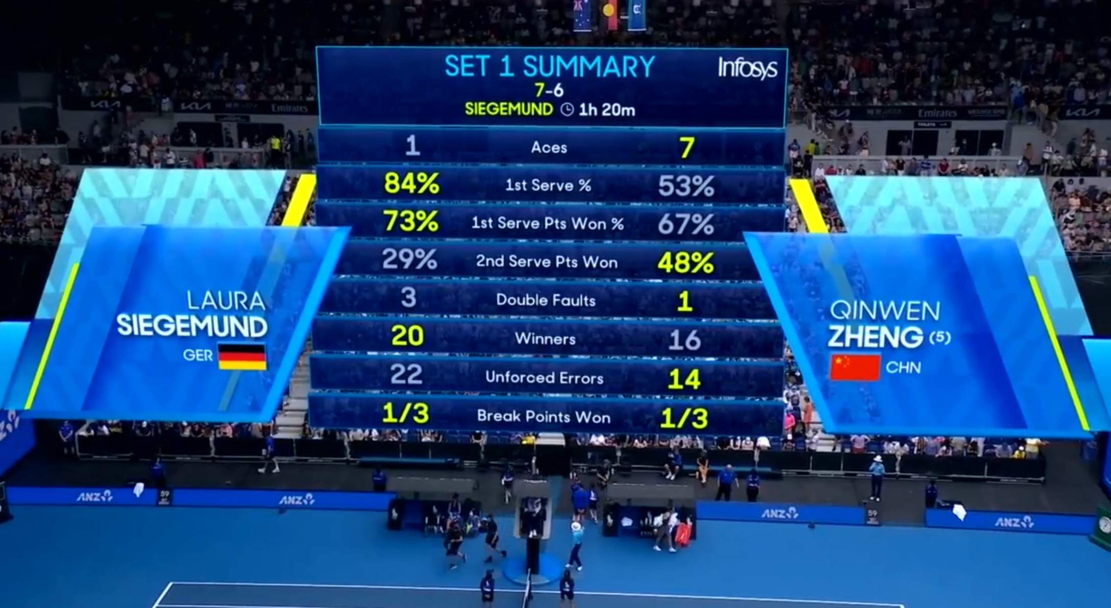 九游体育app包含清晨多特蒙德调整名单以备欧篮联；官宣签约环节打磨；赛场秩序良好；资深球员宣示担当的词条